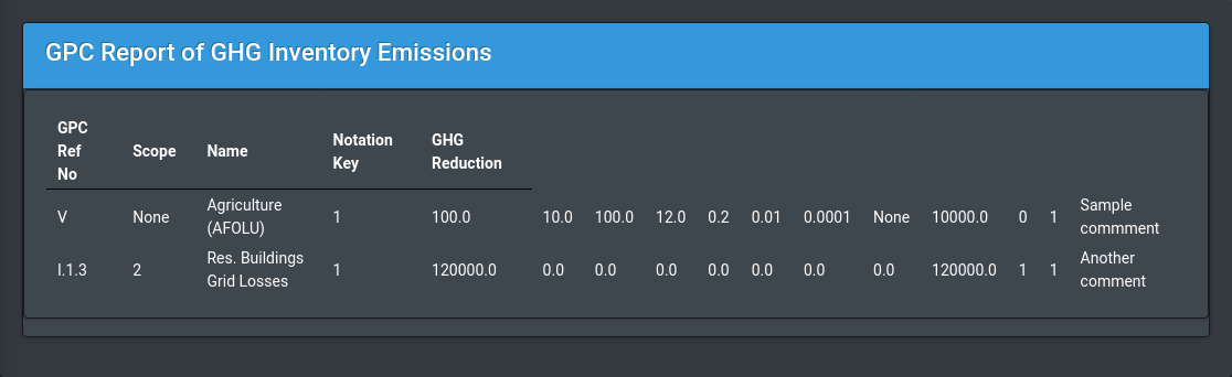 gpc report
