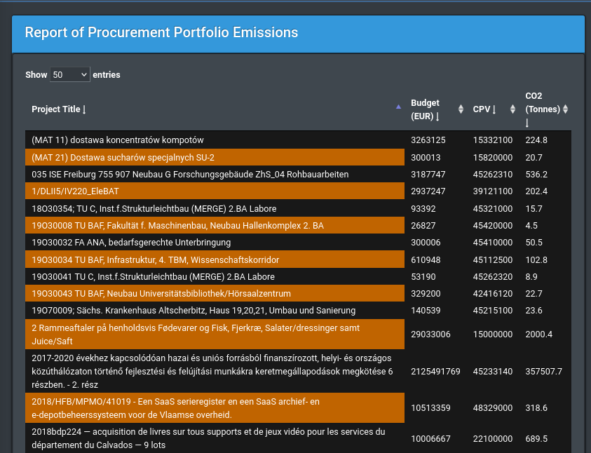 Procurement Emissions Report