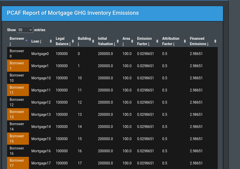 PCAF Mortgage Report