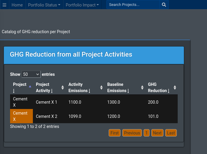 project ghg reduction