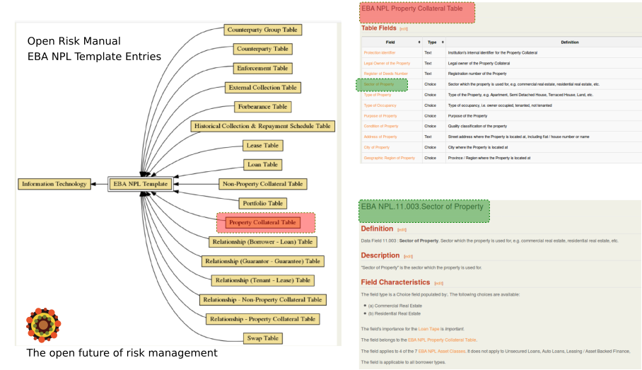 Introduction to the EBA NPL Templates