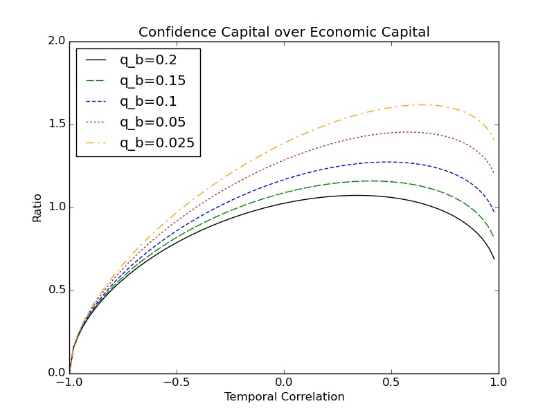 02, Confidence Capital - The Principle