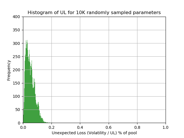 ESB Histogram