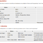 Python versus R Language: A side by side comparison for quantitative risk modeling