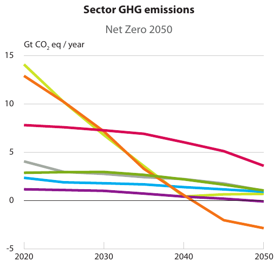 EEIO in Sustainable Finance