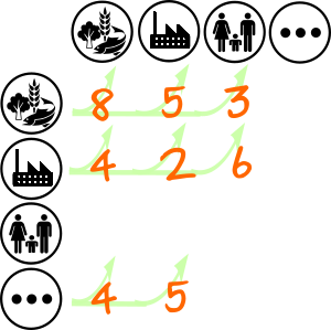 What Can We Learn From Random Walks on Input-Output Tables