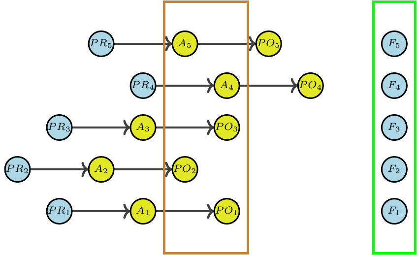 On the ex-ante evaluation of Green Public Procurement criteria