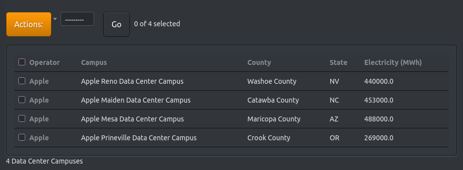 Campuses