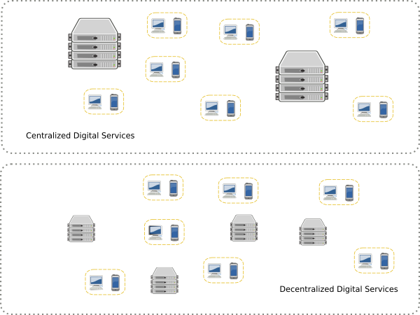Data Services