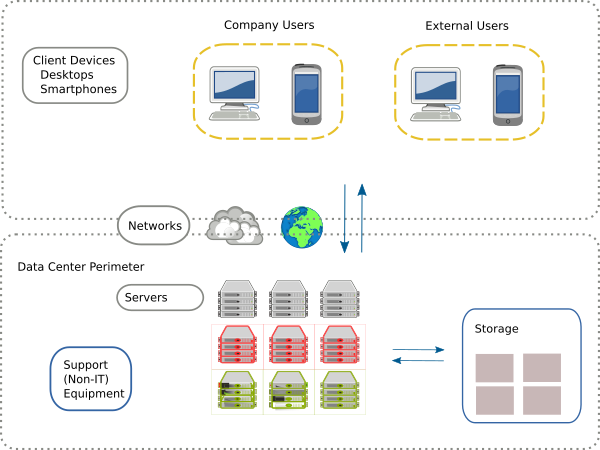 Data Services