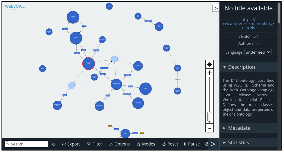 D4S Ontology