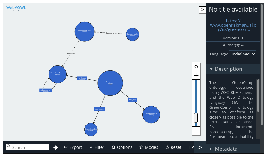greenComp Ontology