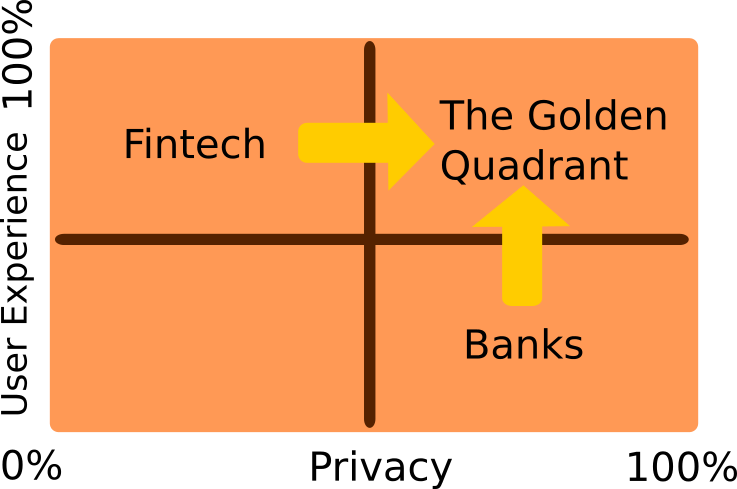 Fintech Golden Quadrant