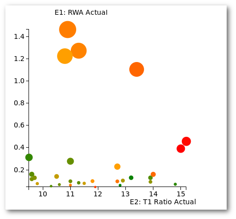 First Plot