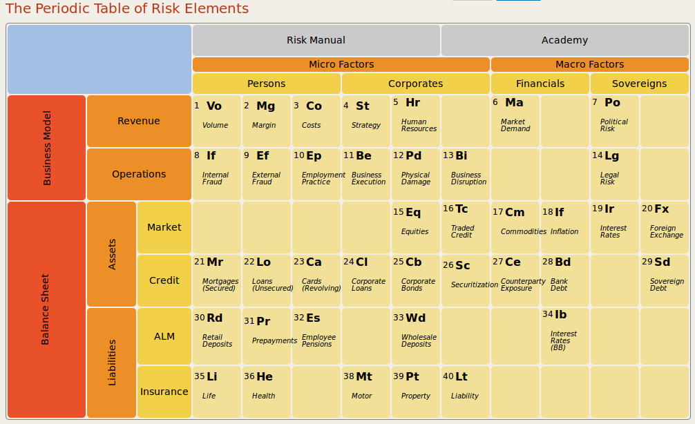 The_Periodic_Table_of_Risk_Elements