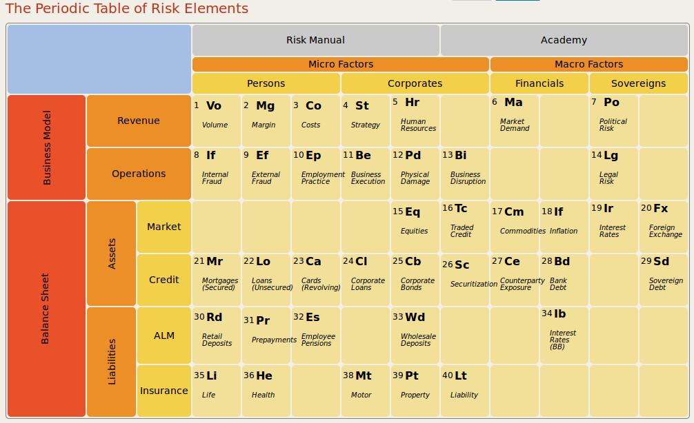 Periodic Table