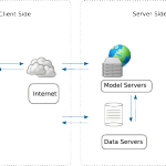 Open Risk API