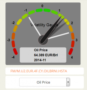 EU Risk Dashboard