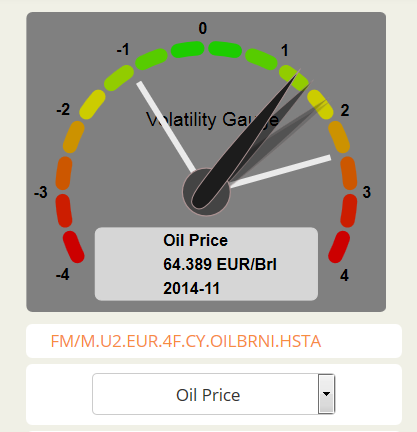 Open Risk Dashboard