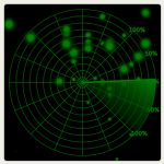 Correlation Radar added to the Dashboard