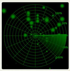 Correlation Radar