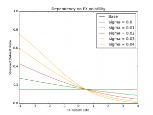 FX Volatility