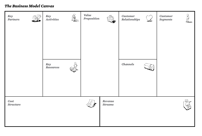 The Business Model Canvas