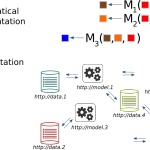 From Big Data, to Linked Data and Linked Models