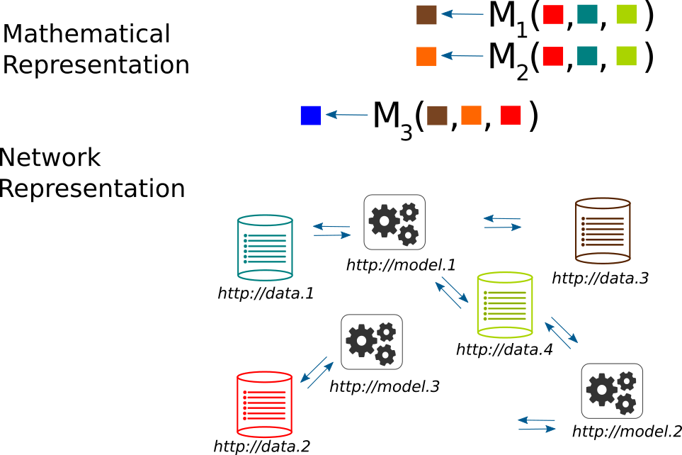 Example of the XML schema for PMML domain-specific models.