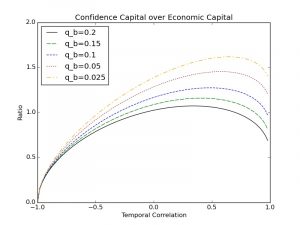Capital Ratio