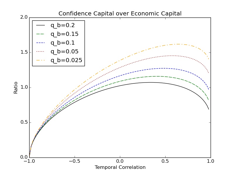 White Paper 02, Confidence Capital - The Principle