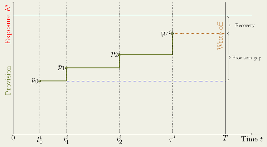 NPL Plot