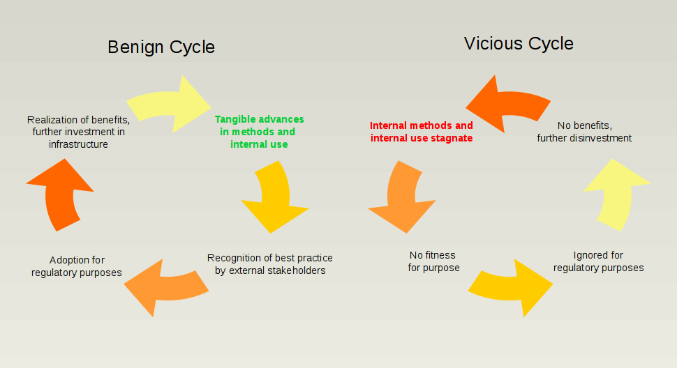Risk Models