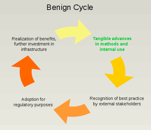 risk_models_benign