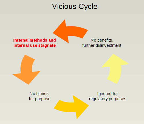 risk_models_vicious