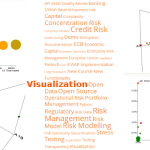 Visualizing the risk management of the future