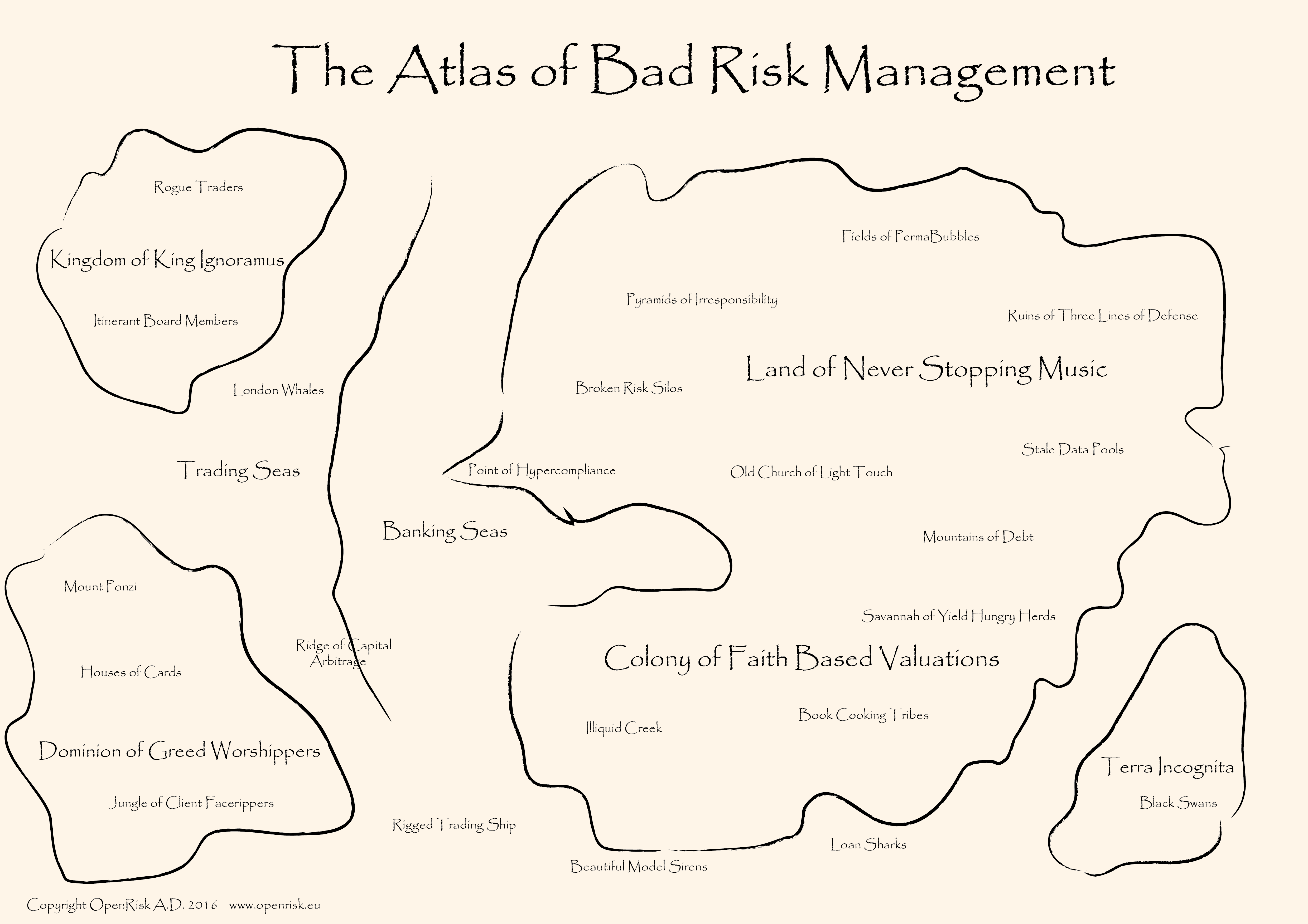 Atlas of Bad Risk Management