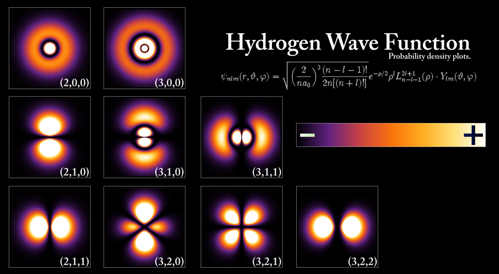 Hydrogen Atom