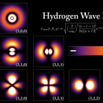 Seeking clues for financial stability in quantum physics