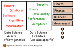 Data Scientists Have No Future