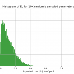 A Risk Agnostic Approach to European Safe Bonds (ESBies) Tranching