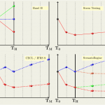 Credit Portfolio Management in the IFRS 9 / CECL and Stress Testing Era