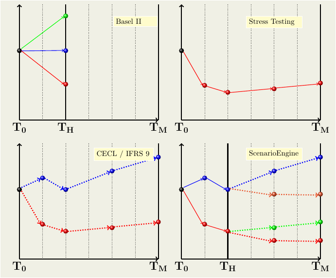 Credit Portfolio Management in the IFRS 9 / CECL and Stress Testing Era