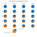 Credit Portfolio PnL volatility under IFRS 9 and CECL