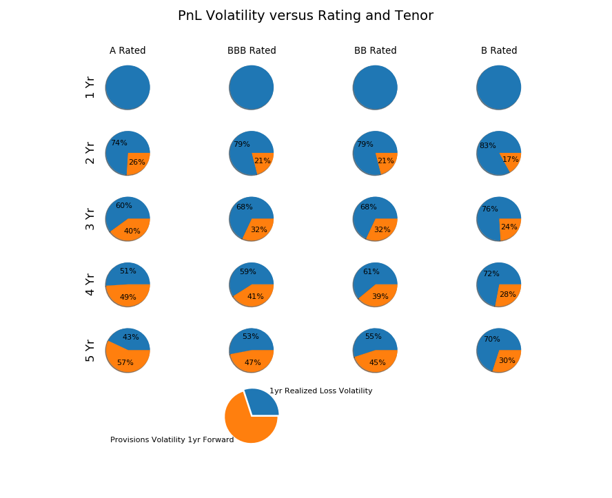 PnL Volatility