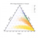 Comparing IFRS 9 and CECL provision volatility