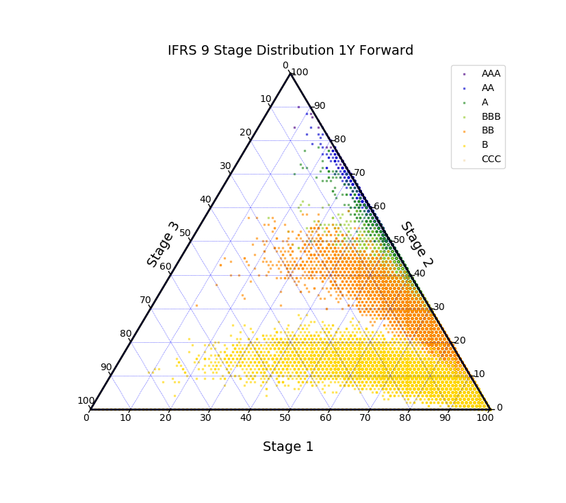 Ternary