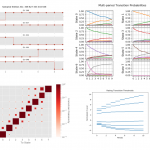 Release 0.4 of transitionMatrix adds Aalen-Johansen estimators