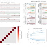 Release 0.4 of transitionMatrix adds Aalen-Johansen estimators and many usability enhancements