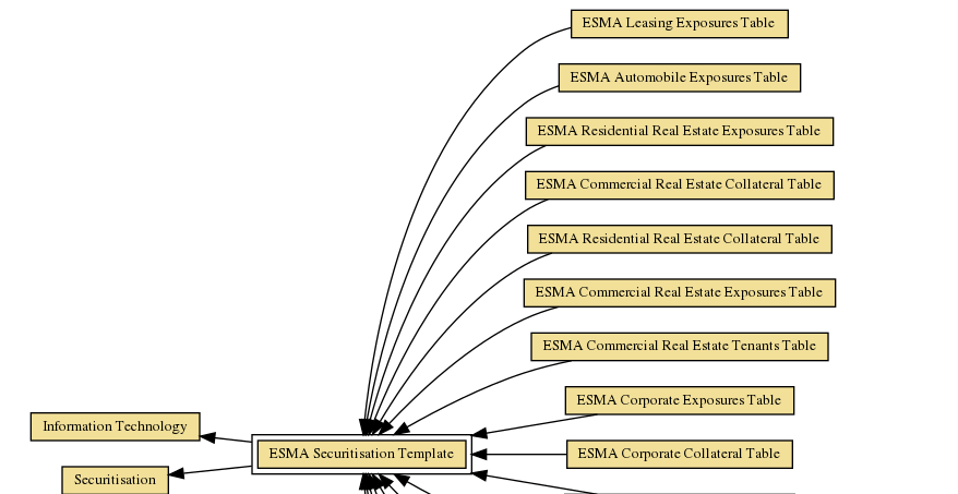 Securitisation Template